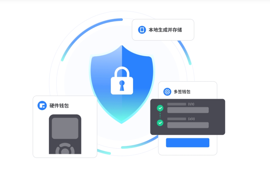 孩子